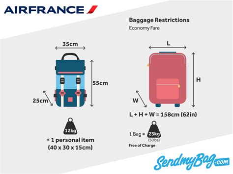 air france checked baggage dimensions